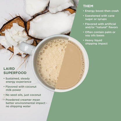 Non-Dairy Coconut Powder Creamer