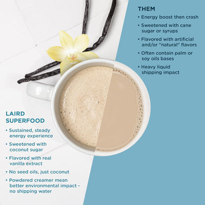 Non-Dairy Coconut Powder Creamer