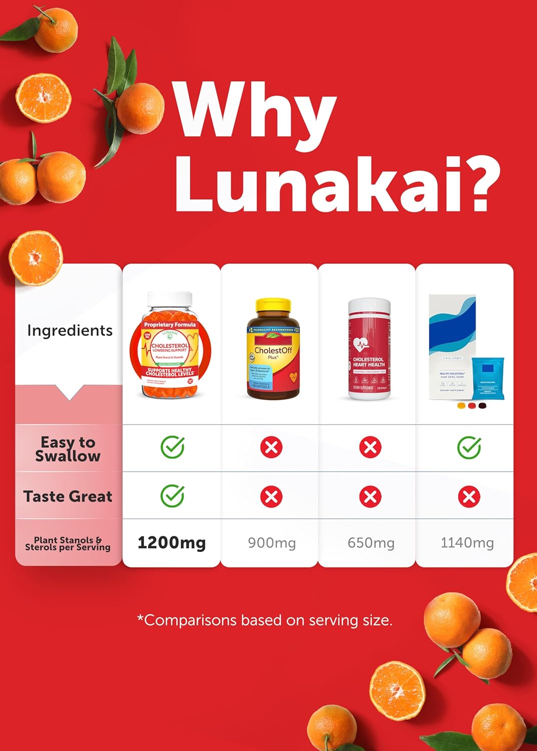 Lunakai Cholesterol Support Gummies Natural Cholesterol Lowering Supplement with 1200mg Plant Sterols and Stanols - Delicious Orange Flavor, 60ct