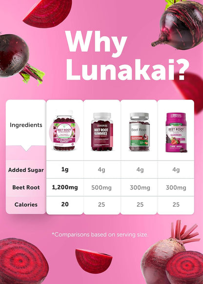 Lunakai Beet Root Gummies with Proprietary Antioxidant Blend - Heart &amp; Circulation Support, Delicious Non-GMO Beet Chews for High Blood Pressure, 60ct