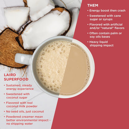 Non-Dairy Coconut Powder Creamer
