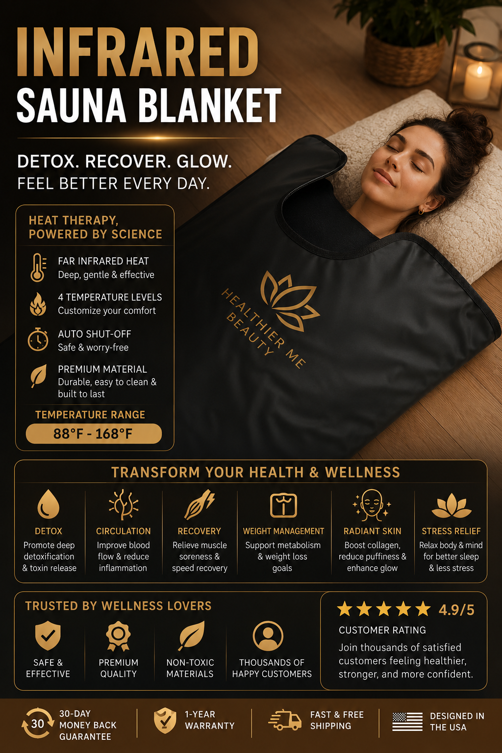Infrared Sauna Blanket